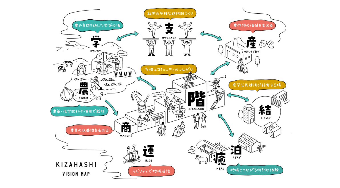 特定非営利活動法人MUKU